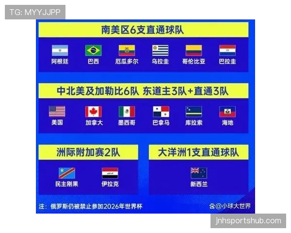 2026世界杯48队分组后晋级比例是多少