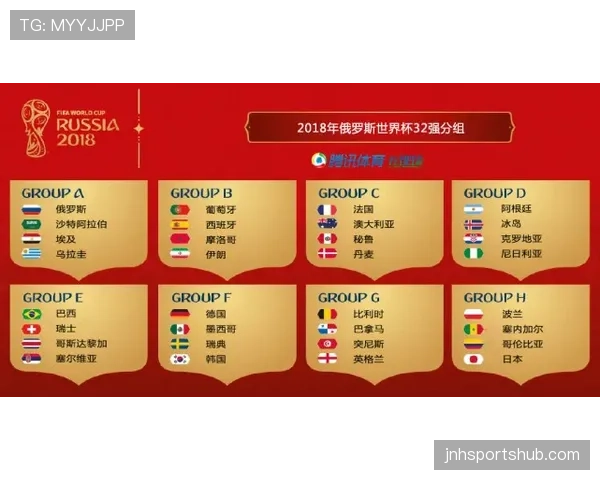 2026世界杯旅途距离是否影响分组安排