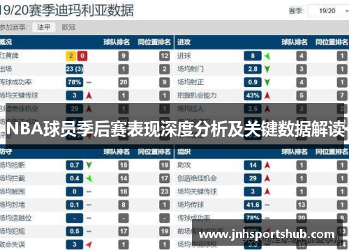 NBA球员季后赛表现深度分析及关键数据解读