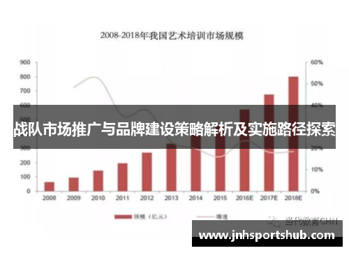 战队市场推广与品牌建设策略解析及实施路径探索