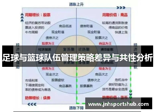 足球与篮球队伍管理策略差异与共性分析