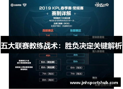 五大联赛教练战术：胜负决定关键解析